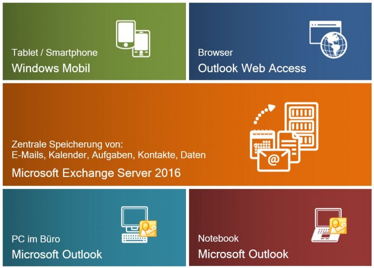 Hosted Exchange MMcom GmbH
